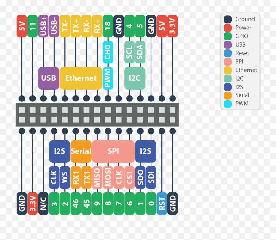 Arduino Dock 2 Onion Omega2 Documentation - Arduino Png,Ardino Uno Device Manager Icon