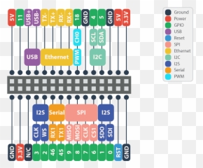 Arduino Dock 2 Onion Omega2 Documentation - Arduino Png,Ardino Uno Device Manager Icon