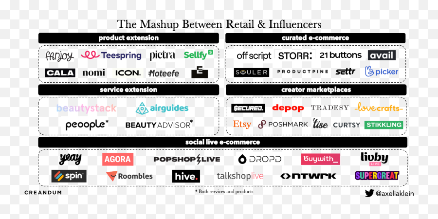 Shopify For Creators The Mashup Between Retail Andu2026 By - Dot Png,Depop Icon