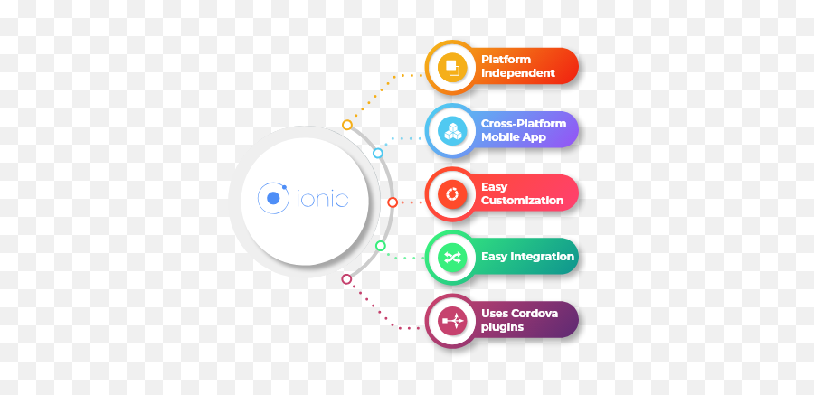 Ionic App Developer Hybrid Development Service - Android App Developer Png,Ionic App Icon