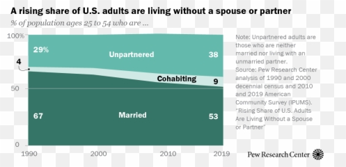 Rising Share Of Us Adults Are Living Without A Spouse Or - Vertical Png,A&e Icon