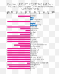 Candies Hershey Kit Kat Big Bar Nutrient Composition - Candy Calorie Chart png