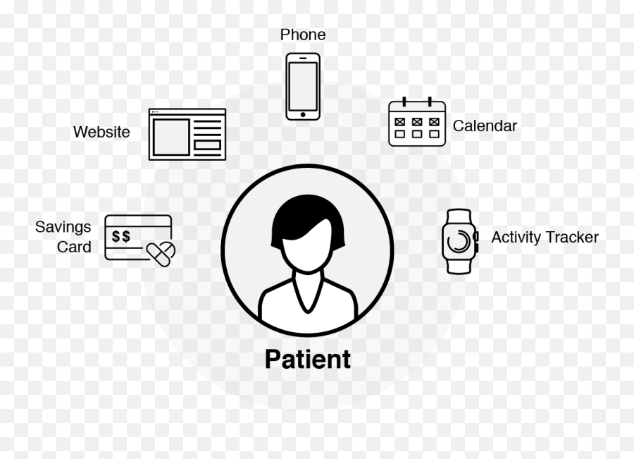 Free Healthcare Ecosystem Mapping Tool - Dot Png,Business Ecosystem Icon