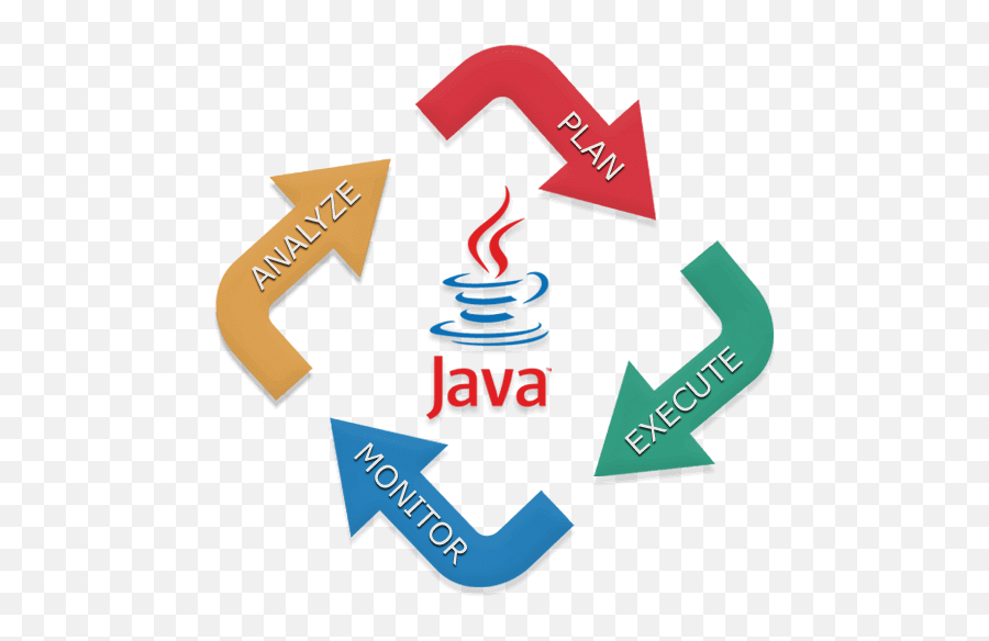 Java Development Company In Ahmedabad Application - Java Software Development Png,J2ee Icon
