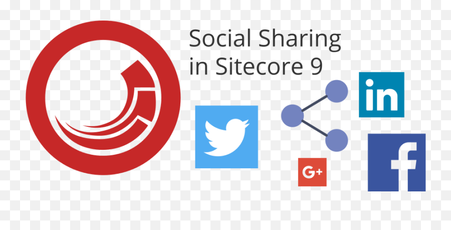 Social Sharing In Sitecore 9 U2013 Straight To The Core - Icons Social Media Png,Goodreads Social Media Icon