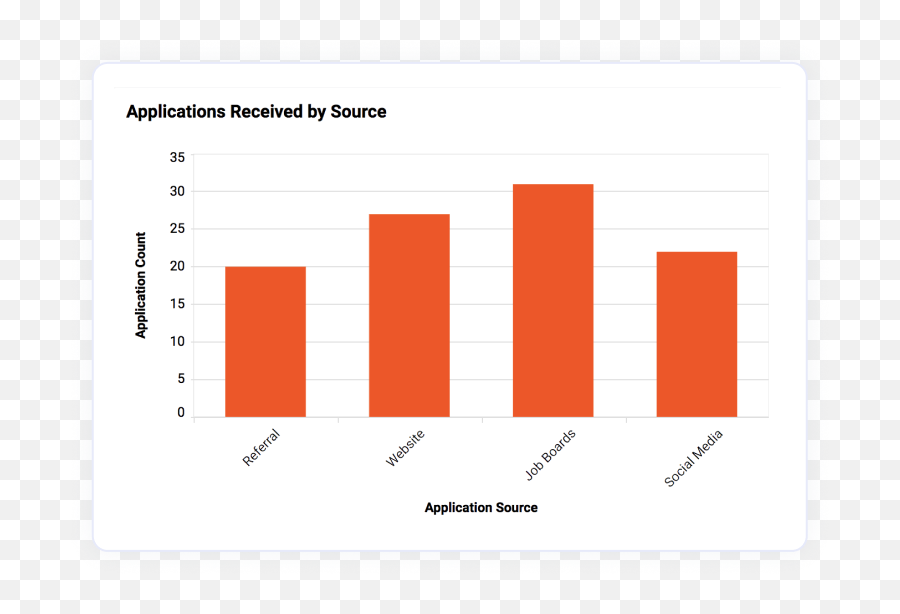 Features Of Embedded Analytics Dashboard Software Bold Bi - Statistical Graphics Png,Dr Web Icon