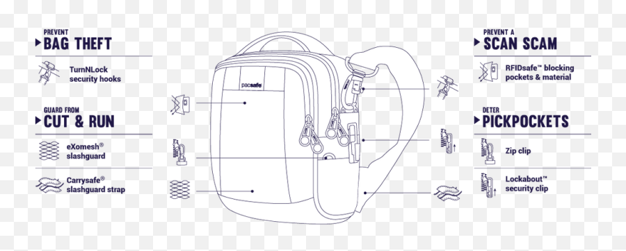 Pacsafe Metrosafe Ls100 Anti - Theft Cross Body Bag Language Png,Anti Theft Icon