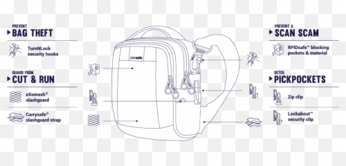 Pacsafe Metrosafe Ls100 Anti - Theft Cross Body Bag Language png