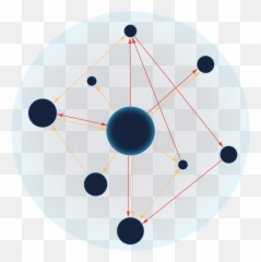 Harbrdata - Circle Png,Ecosystem Png