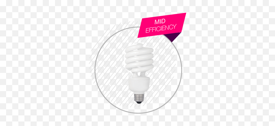 Bulbs 101 Part 2 - Compact Fluorescent Lamp Png,Bright Light Effect Png