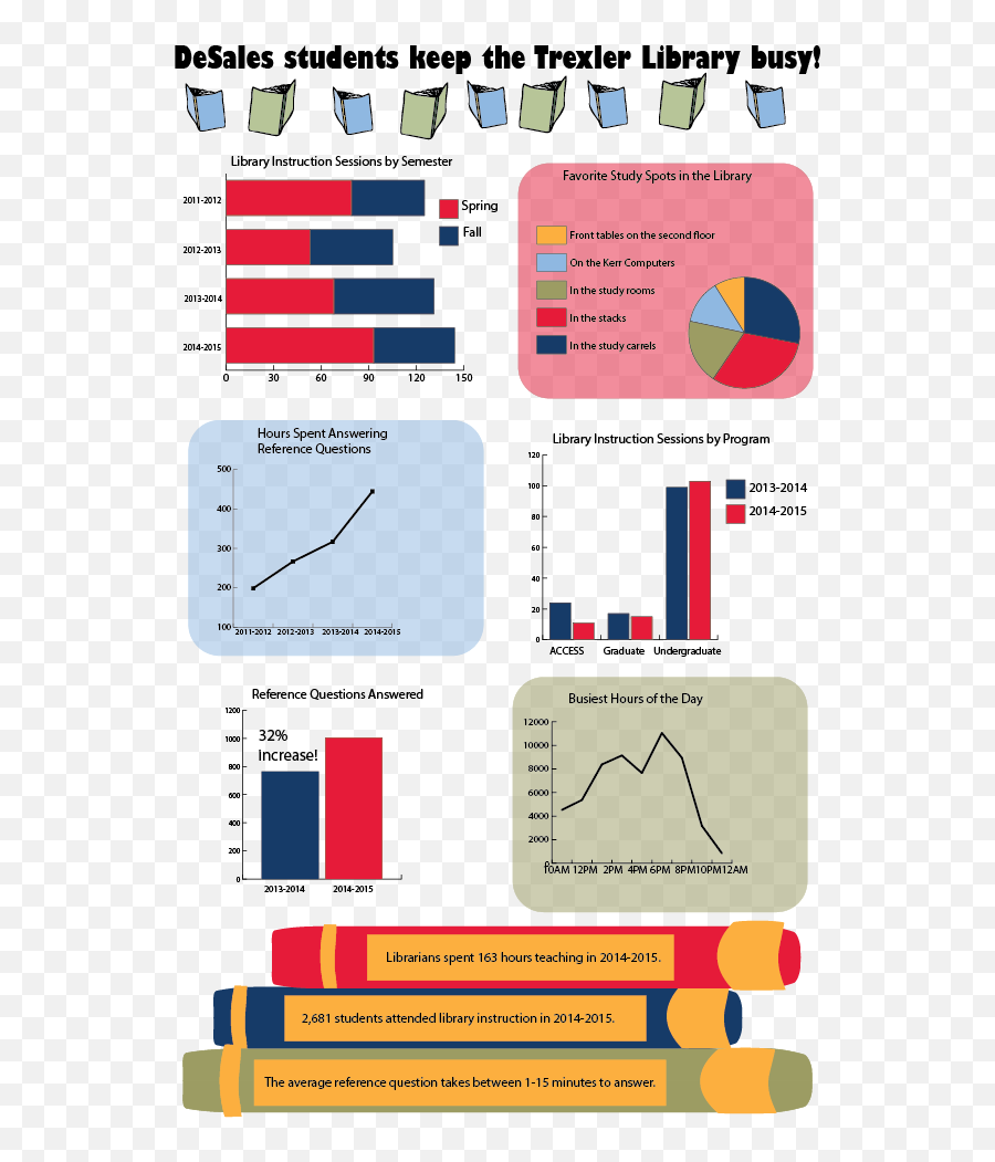 Infographics - Vertical Png,Indesign Icon Library