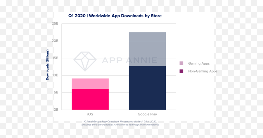 Consumers Spent Record 234 Billion - Statistical Graphics Png,Ios 9 App Store Icon