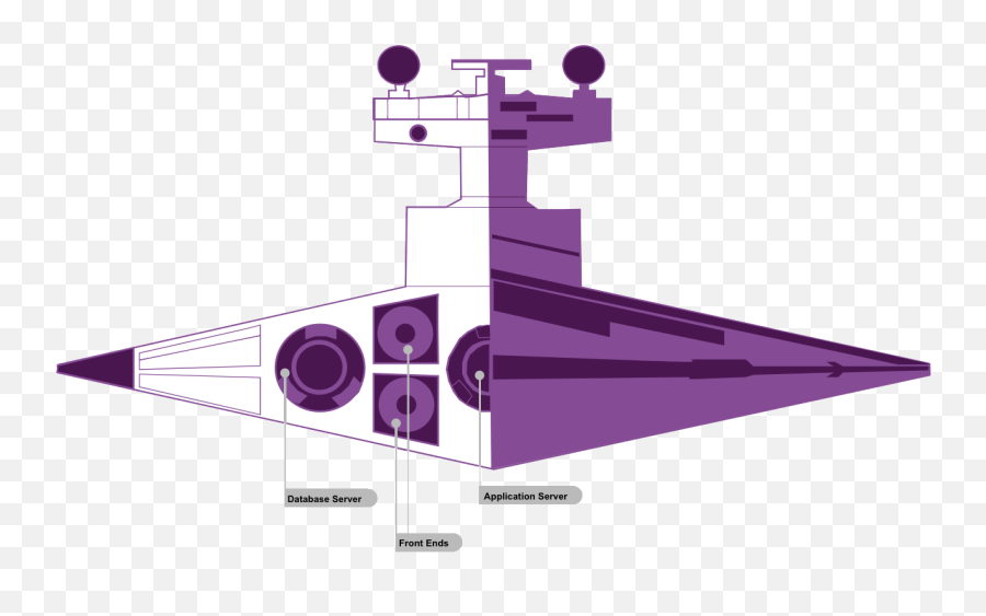 Sharepointsaga Episode 3 Upgrading And Migrating Your - Vertical Png,Sharepoint 2016 Icon