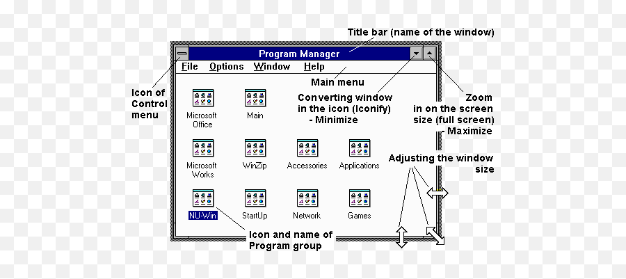 Internetu0027s Best Secrets Why You Can Still Close Windows - Vertical Png,Double Click Icon