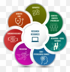 Behavioral And Social Research Areas - Prevention png
