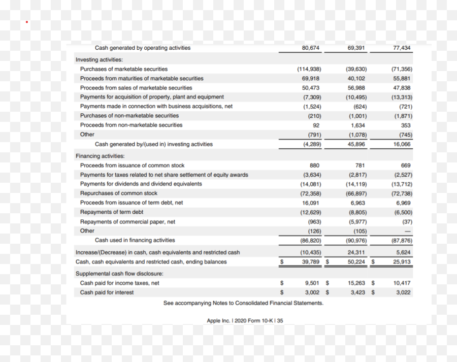 Solved Apple Balance Sheet Data In Millions Of Dollars - Language Png,Icon 56505