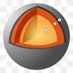Download Internal Structure Of Mercury - Estrutura png