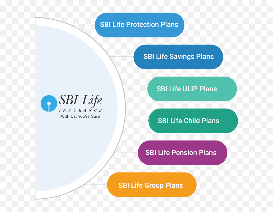 SBI Life Insurance Case Study - Vymo