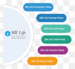 Policy Details - Sbi Life Insurance png