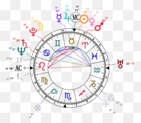 Vedic Vednesday This Week Youu0027re Marrying True Siren - Nicki Minaj Theme Astral png