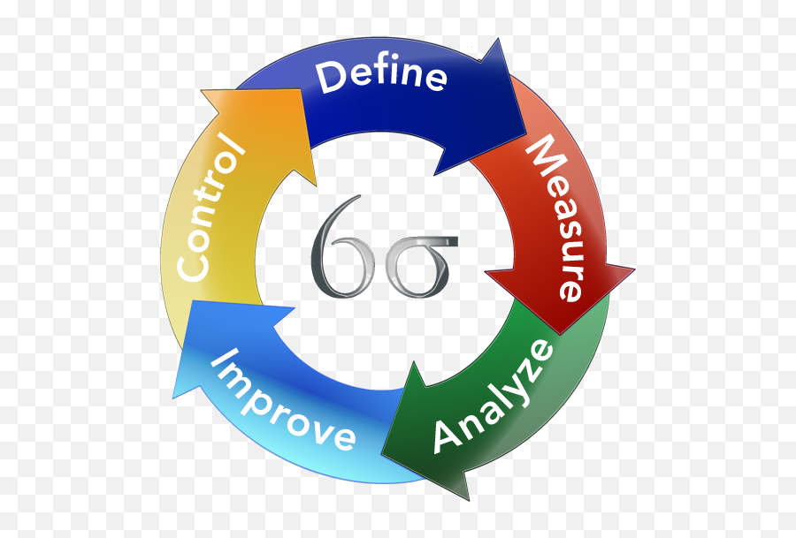 Lean Process Improvement Methodology - Process Improvement Symbols Png,Process Improvement Icon