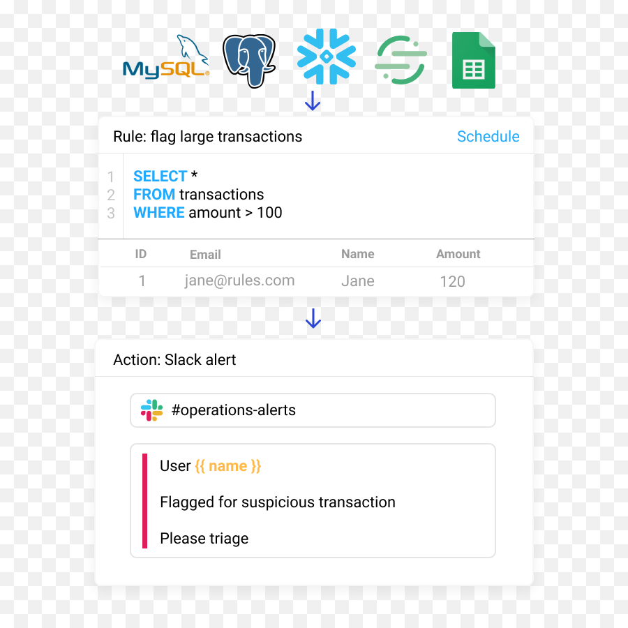 A Sql Based Business Rules Engine - Dot Png,Rule Engine Icon