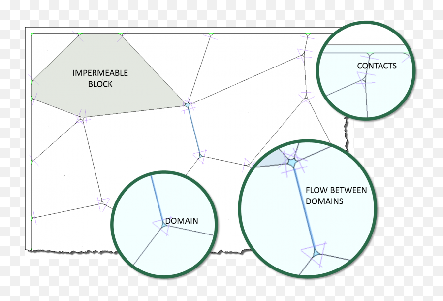 Optional Features In Udec Us Minneapolis - Itasca Vertical Png,Icon Domain 2 Mechanica