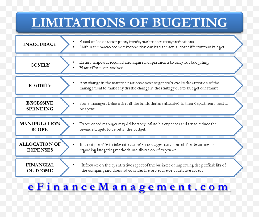 Limitations Of Budgeting - Smith And Wesson Png,Limitations Png