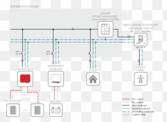 Circuitry Overview - Diagram png
