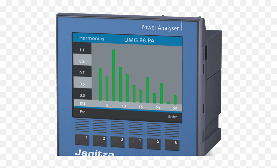 Janitza Electronics - Power Quality Meter Janitza Png,Power Png