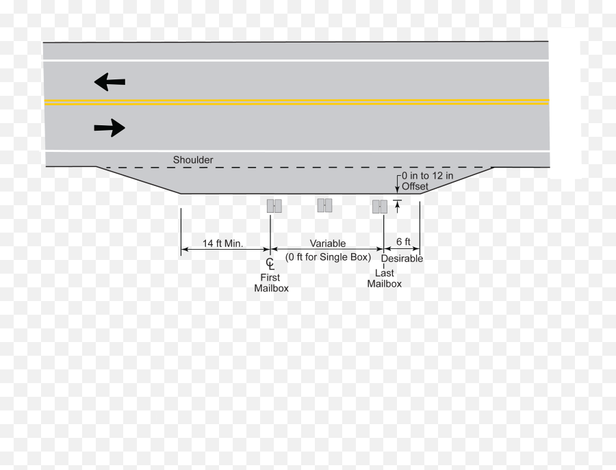 Sign Crew Field Book Mailbox Placement Considerations - Diagram Png,Mailbox Transparent