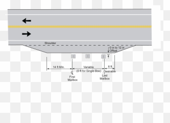 Sign Crew Field Book Mailbox Placement Considerations - Diagram png