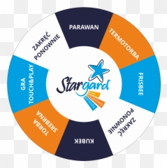 Wheeloffortunepl Advertising Fortune Wheels With Your - Dot Png,Wheel Of Fortune Logo