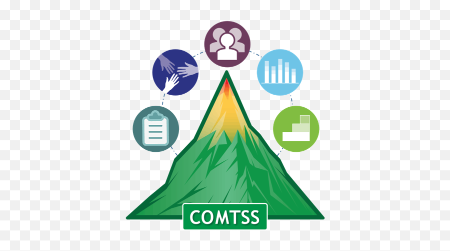 Mtss Essential Components - Colorado Mtss Png,Brunton Icon