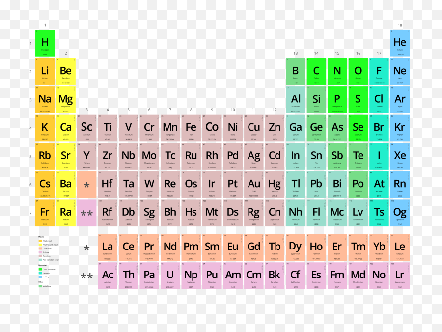 The Standard Model Of Particle Physics Absolutely - Periodic Table Png,Fire Particle Png