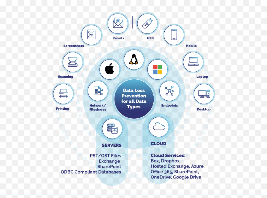 Data Loss Prevention Modern Simple U0026 Effective Dlp - Sharing Png,Loss Prevention Icon