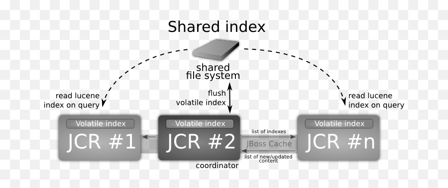 Chapter 1 - Language Png,Index Lucene Icon