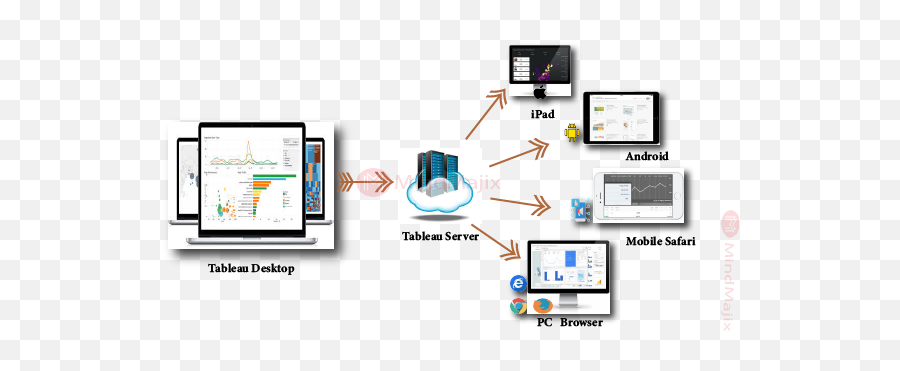 Tableau Vs Qlikview - What Is The Difference For 2021 Technology Applications Png,Qlikview Icon Download