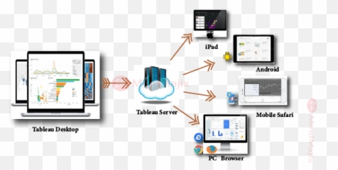 Tableau Vs Qlikview - What Is The Difference For 2021 Technology Applications png