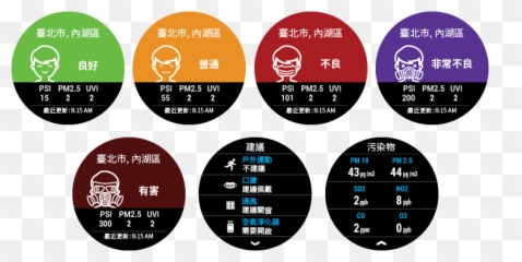 Garmin Air Connect Iq - Dot png