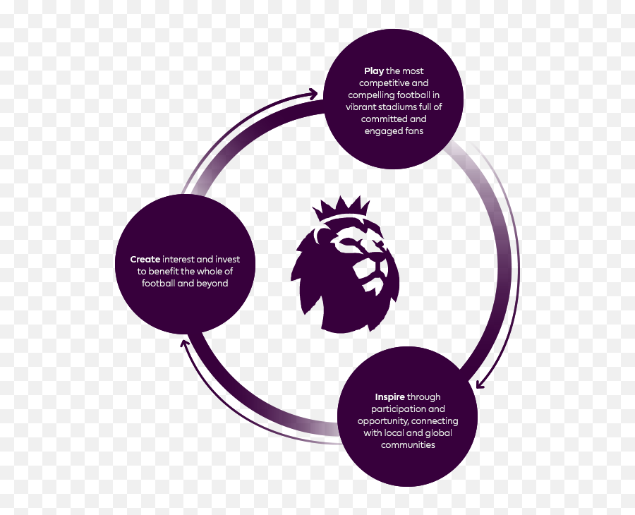 Manchester United Fc Premier League Logo Brand - Circle Illustration Png,Man United Logo