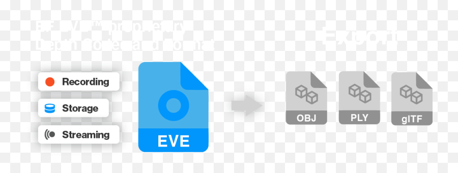 Ef Eve Volumetric Video Capture With Multiple Azure Kinect - Vertical Png,Capture Xbox 1 Icon