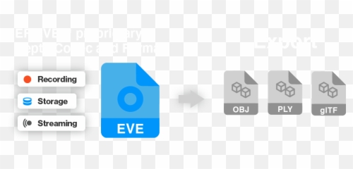 Ef Eve Volumetric Video Capture With Multiple Azure Kinect - Vertical png