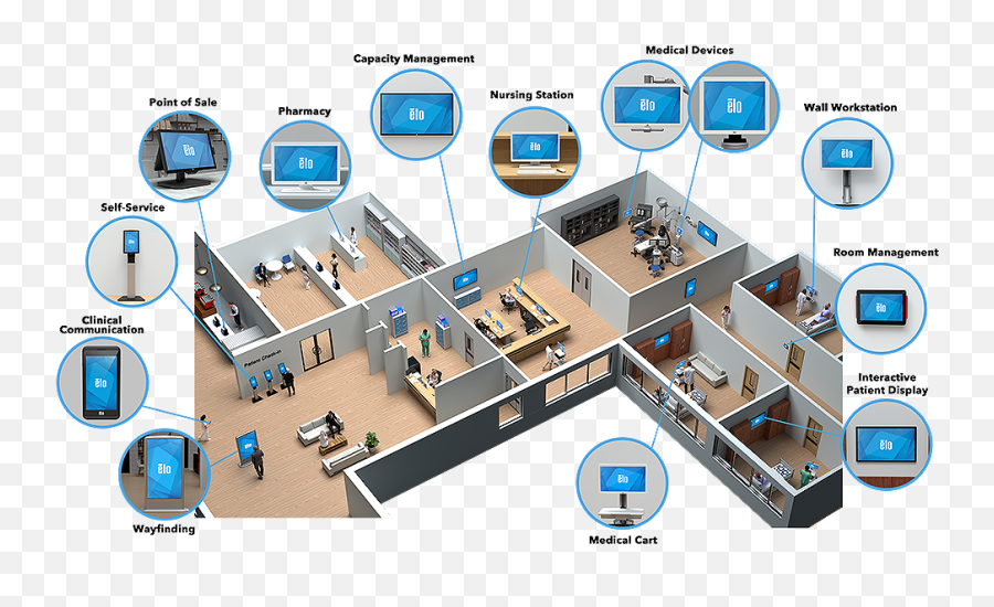 Healthcare Kiosk Solutions U0026 Telemedicine Equipment Elo - Health Care Coverage And Access Png,Icon Cloverleaf Knee Sliders