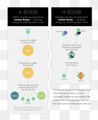 Why North Korea Wonu0027t Stop - Institute Of Energy Of South Diagram Png,Nuclear Bomb Png