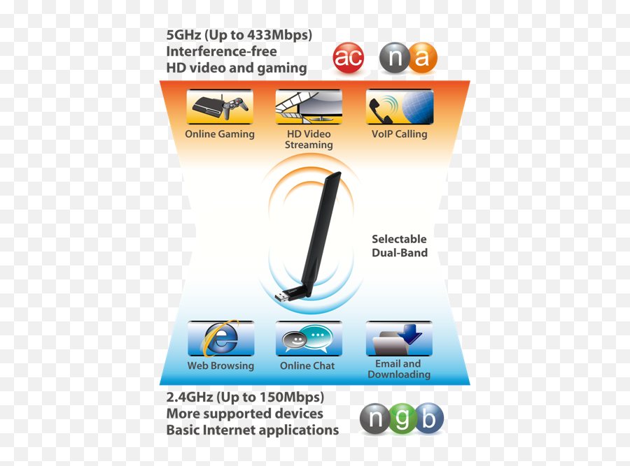 Edimax Ew - 7811uac Usb 20 Ac600 Wifi Dualband High Gain Edimax Ew 7811uac Png,Galaxy S2 Flashing Battery Icon