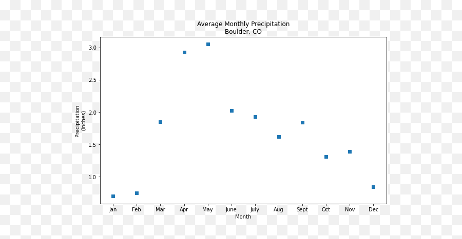 Customize Your Plots Using Matplotlib - Dot Png,Scatter Plot Icon