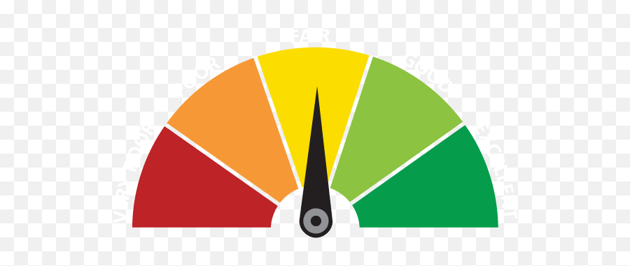 Poor Credit Score Icon Transparent Png - Limite De Crédito,Score Icon