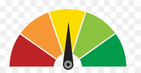 Poor Credit Score Icon Transparent Png - Limite De Crédito
