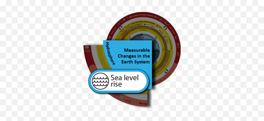 Measurable Changes In The Earth System Archives - Dot Png,Nutrition Icon Sets